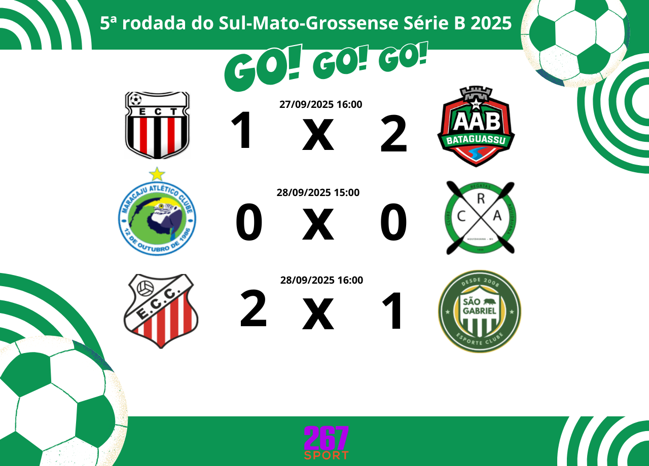 5ª rodada do Sul-Mato-Grossense Série B 2025